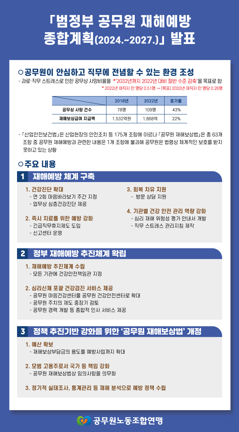 범정부 공무원재해예방 종합계획 발표.jpg