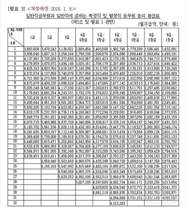 2018년 공무원 봉급표.jpg