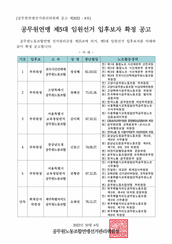 공무원연맹 제5대 임원(부위원장, 회계감사위원장) 선거 확정 공고.jpg
