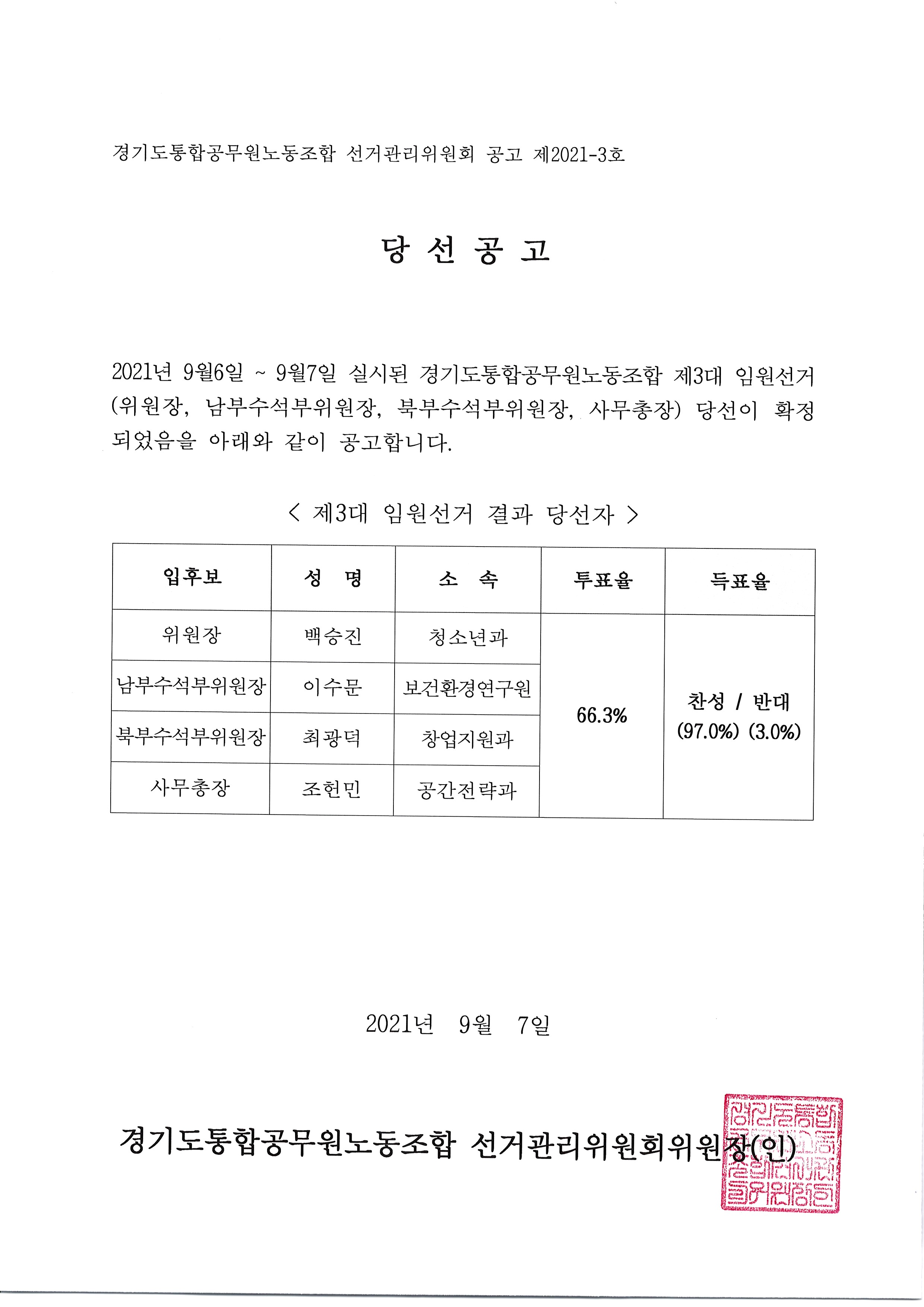 [통합노조] 제3대 임원선거 당선 공고.jpg