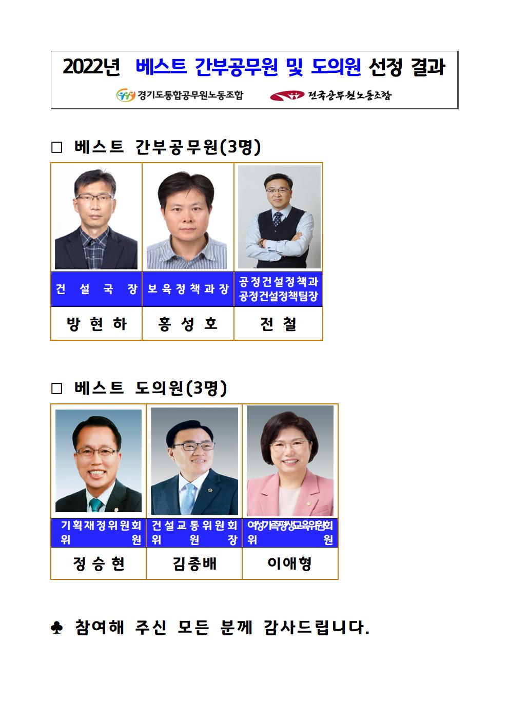 2022년  베스트 간부공무원 및 도의원 선정 결과001.jpg