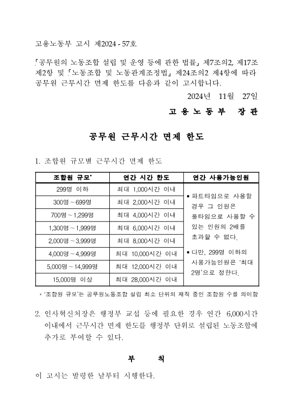 공무원 근무시간 면제 한도 고시_1.png