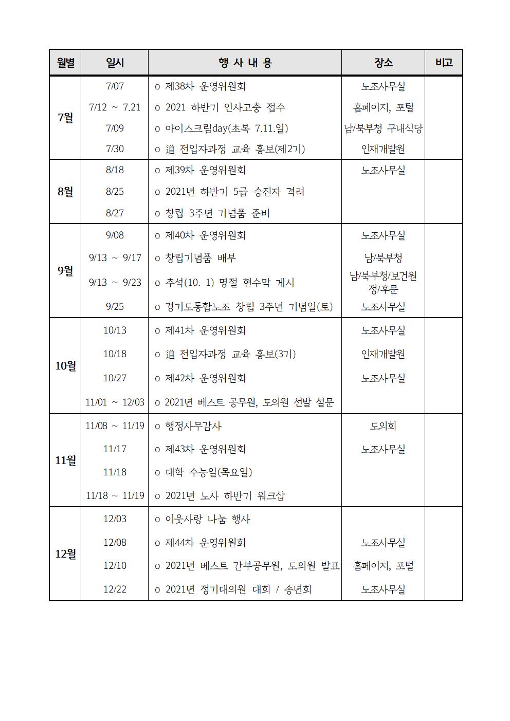 2021년 세부사업002.jpg