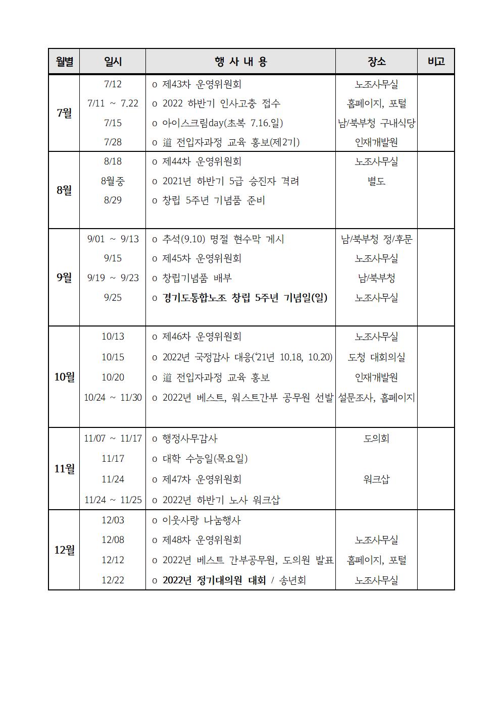 2022년 세부사업002.jpg